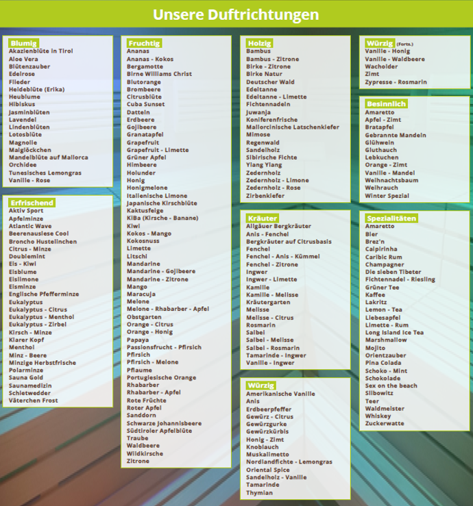 Duftsorten Übersicht Dampfbad Düfte