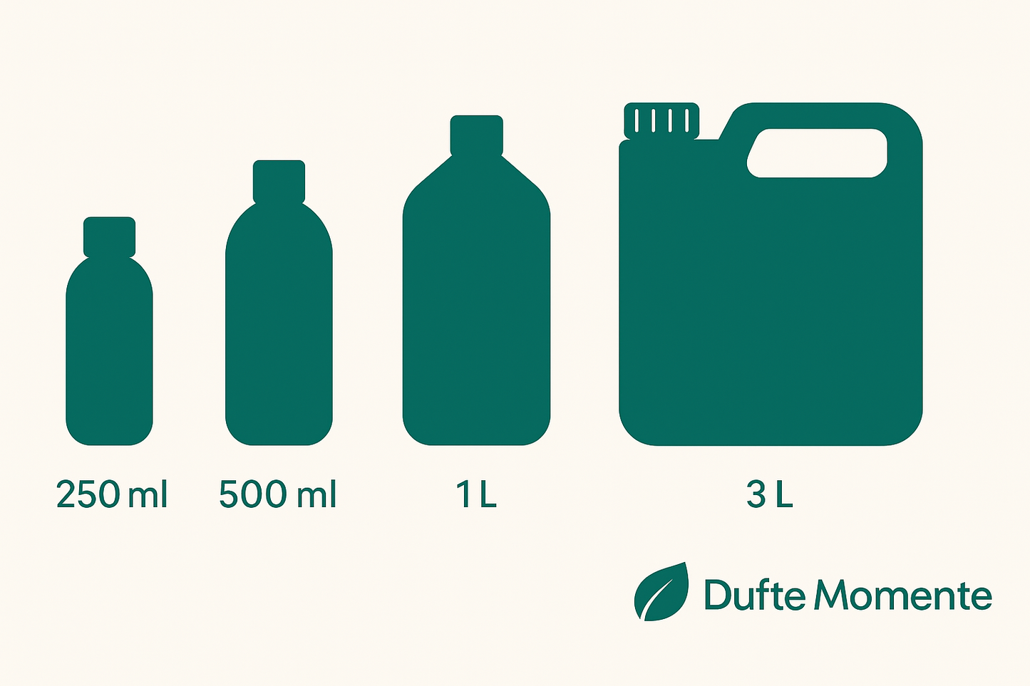 Himalaya Saunaaufguss-Konzentrat | 250 ml – 3 L | Edeltanne, Kiefernnadel, Lemongras & Zedernholz