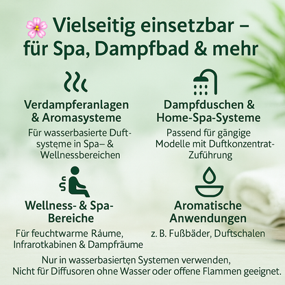 Anwendungsgebiete (wie im Artikel beschrieben)