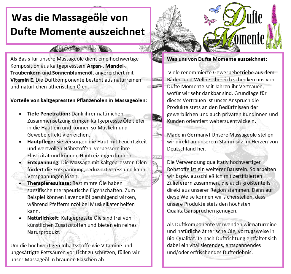 Anwendungs-Info des Produkts wie im Artikel beschrieben