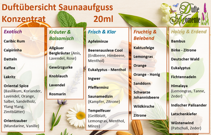 Ingwer Saunaaufguss-Konzentrat | 20 ml | Frisch & Würzig