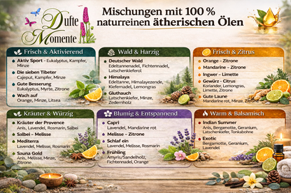 Duftübersicht ätherischer Ölmischungen mit Kategorien wie frisch, zitrus, kräuter, wald und blumig für sauna und raumduft
