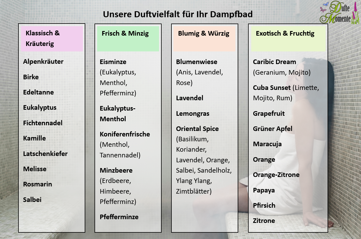 Dampfbad-Emulsion Alpenkräuter | Gebrauchsfertig & DVN-Zertifiziert für Dein Home-Spa | 3L, 5L, 10L