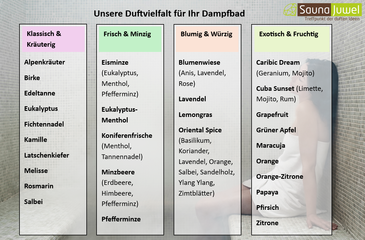 Dampfbad-Emulsion Caribic Dream (Geranium, Mojito) | Gebrauchsfertig & DVN-Zertifiziert für Dein Home-Spa | 3L, 5L, 10L