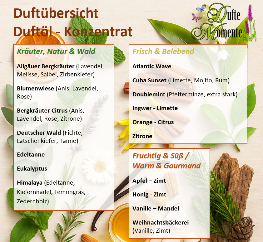 Duftübersicht Duftöl