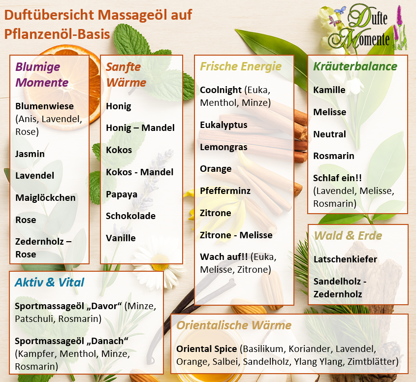 Duftübersicht Massageöl auf Pflanzenölbasis