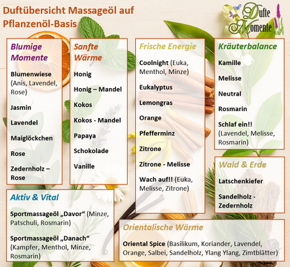 Duftübersicht Massageöl auf Pflanzenölbasis