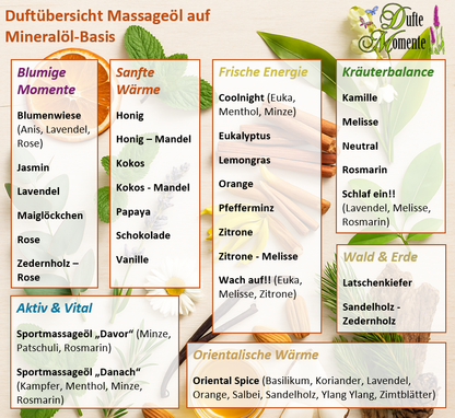 Duftübersicht Massageöl