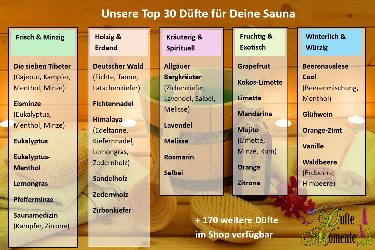 Himalaya Saunaaufguss-Konzentrat | 250 ml – 3 L | Edeltanne, Kiefernnadel, Lemongras & Zedernholz