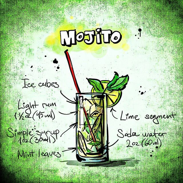 Mojito Saunaaufguss-Konzentrat | 250 ml – 3 L | Limette, Minze & Rum