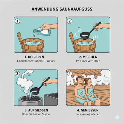 Himalaya Saunaaufguss-Konzentrat | 250 ml – 3 L | Edeltanne, Kiefernnadel, Lemongras & Zedernholz